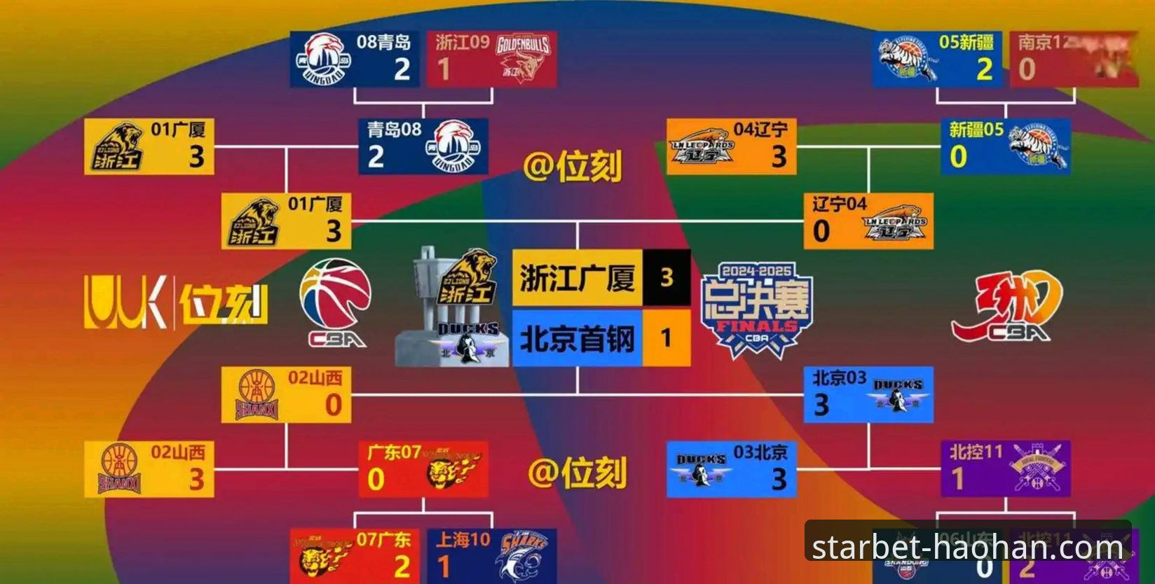 浩瀚体育如何注册攻略 深度揭秘:浙江男篮加时险胜宁波背后的季后赛生存法则