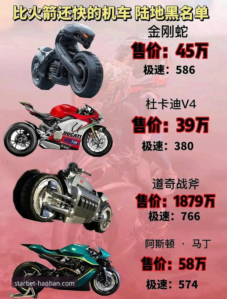 如何通过一场比赛看懂超级摩托车赛事的战术博弈？
