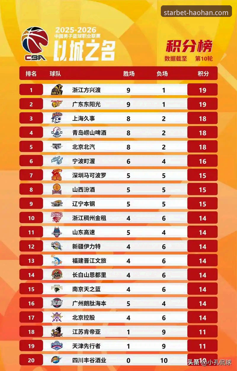 浩瀚体育APP下载安装 CBA季后赛山西横扫青岛技术详解:从20分领先到险胜3分,团队战术与关键球员表现分析